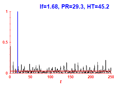 Survival probability